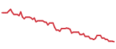 The price history of SOLV following the congressional trade.