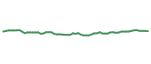 The price history of OKE following the congressional trade.