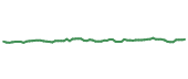 The price history of TXRH following the congressional trade.