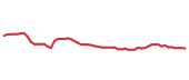 The price history of NWN following the congressional trade.