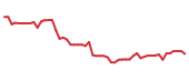 The price history of AESI following the congressional trade.