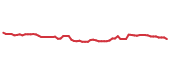 The price history of OXY following the congressional trade.