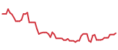 The price history of EXAS following the congressional trade.