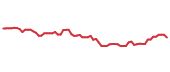 The price history of TTE following the congressional trade.