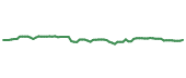 The price history of JKHY following the congressional trade.