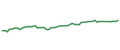 The price history of MSI following the congressional trade.