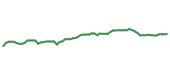 The price history of MCK following the congressional trade.