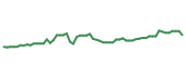 The price history of ARLP following the congressional trade.