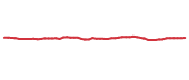 The price history of HLN following the congressional trade.