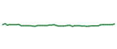 The price history of TXN following the congressional trade.