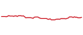 The price history of CBSH following the congressional trade.