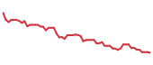 The price history of SOLV following the congressional trade.