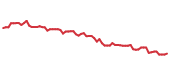 The price history of ALG following the congressional trade.