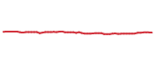 The price history of VEA following the congressional trade.