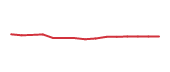 The price history of NEE following the congressional trade.