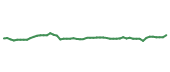 The price history of FWONK following the congressional trade.