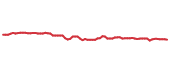 The price history of GGG following the congressional trade.