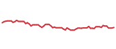 The price history of FITB following the congressional trade.