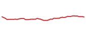 The price history of ET following the congressional trade.