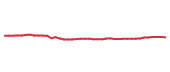 The price history of EFA following the congressional trade.