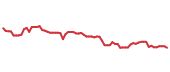 The price history of SSMXY following the congressional trade.