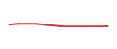 The price history of CVS following the congressional trade.