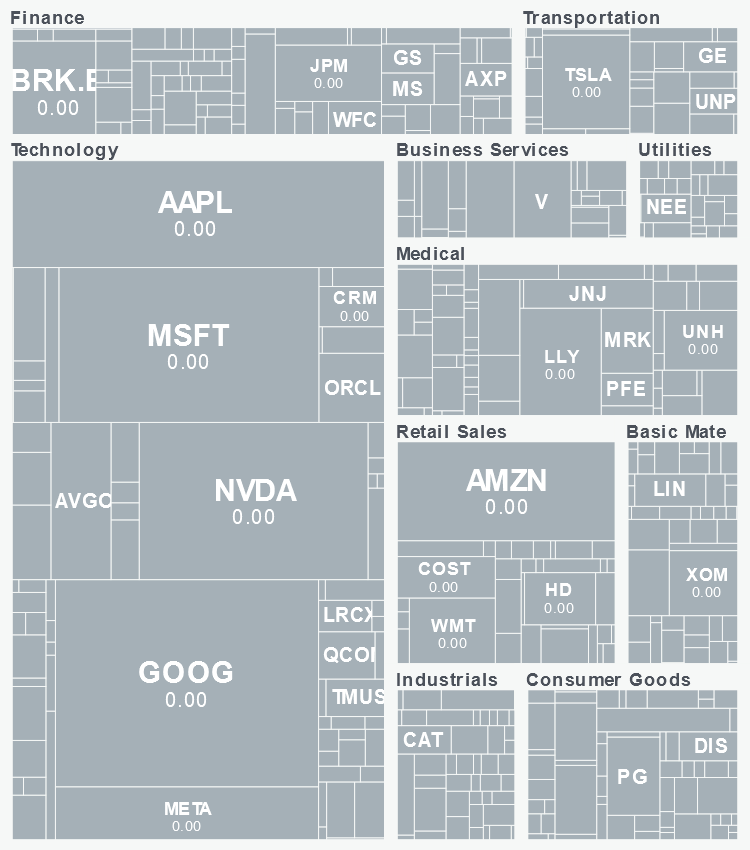 Sector Performance Map