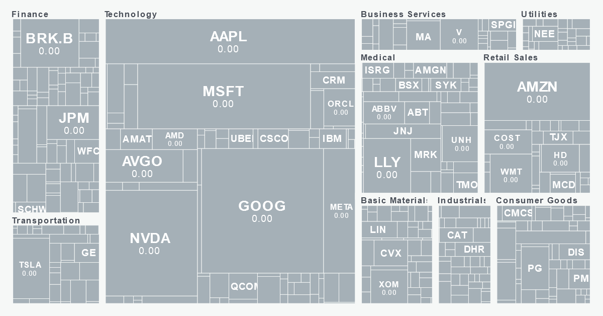 Sector Performance Map