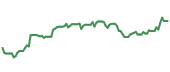 BARC 90-day performance